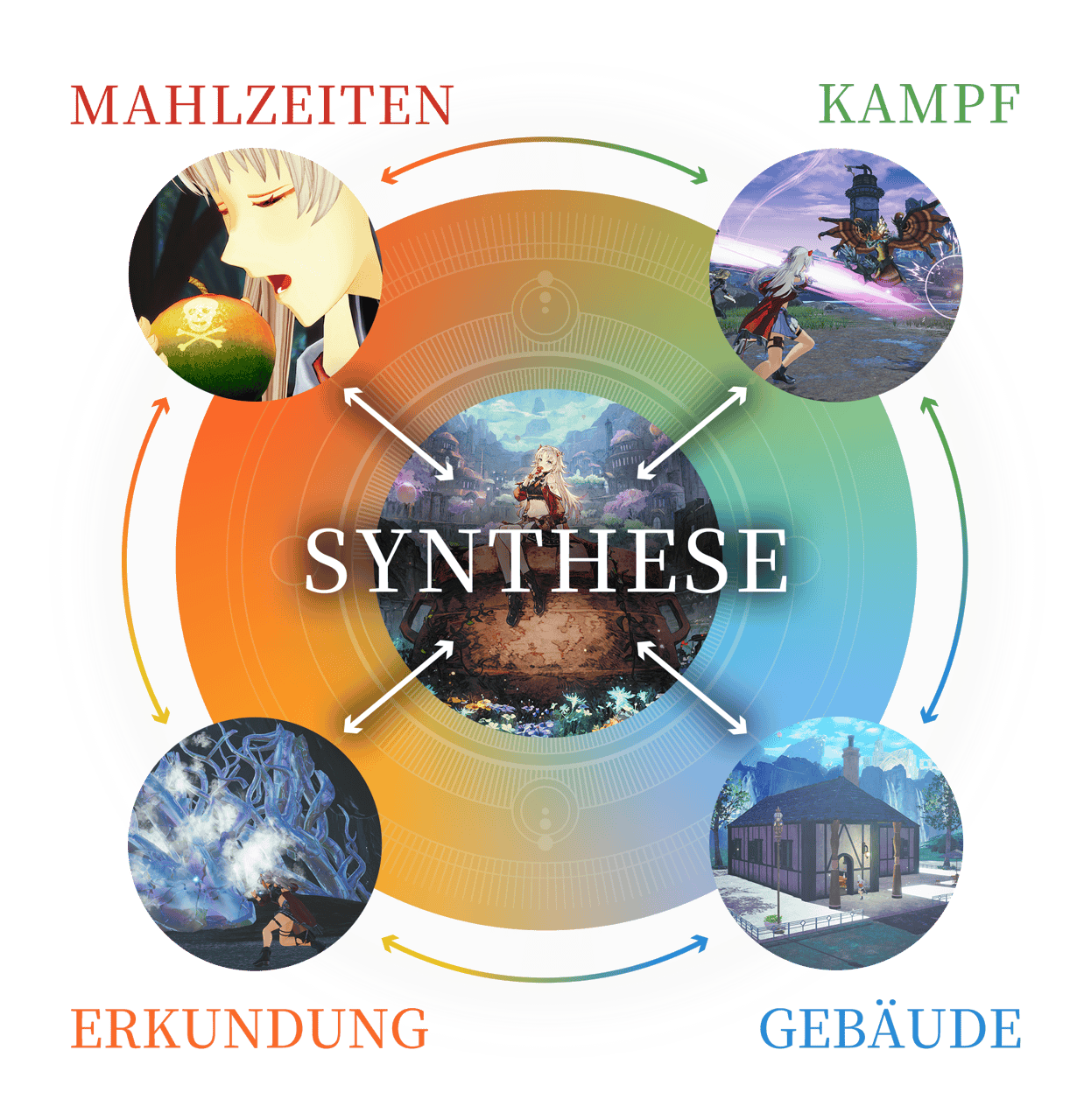 System