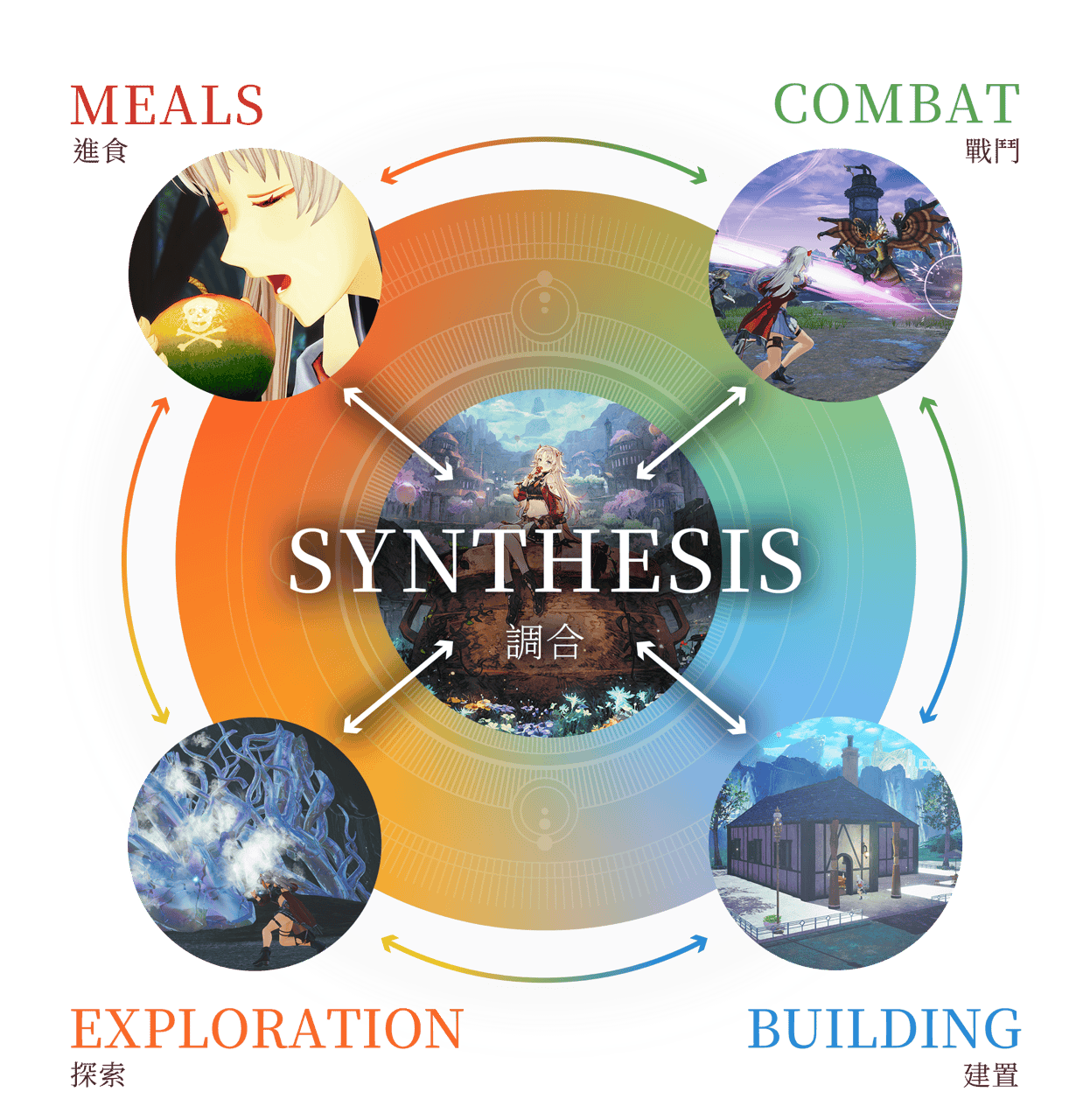 System